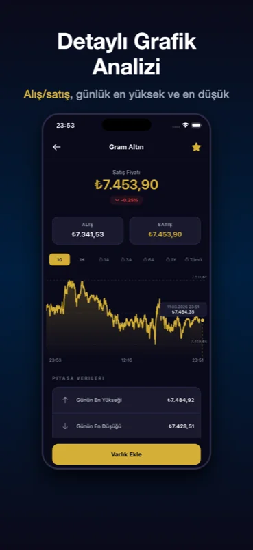Çarşı - Altın Takibi Fiyat Grafikleri ekran görüntüsü — Detaylı Grafik Analizi